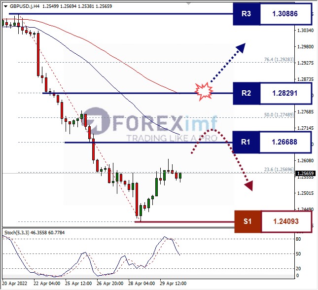 Forex, Trading Forex, Broker Forex Indonesia, Broker Forex Terpercaya,Trading Forex Indonesia,broker forex legal di indonesia,broker forex legal,FOREXimf