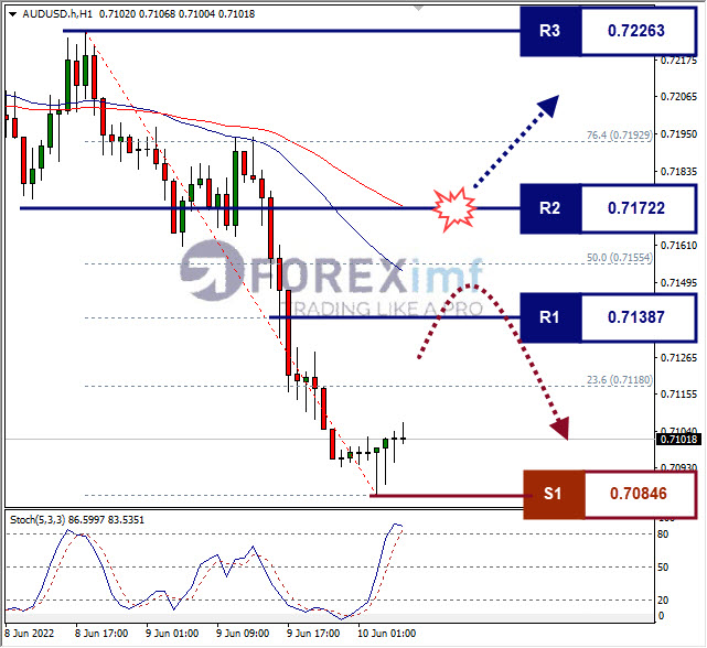 Forex, Trading Forex, Broker Forex Indonesia, Broker Forex Terpercaya,Trading Forex Indonesia,broker forex legal di indonesia,broker forex legal,FOREXimf