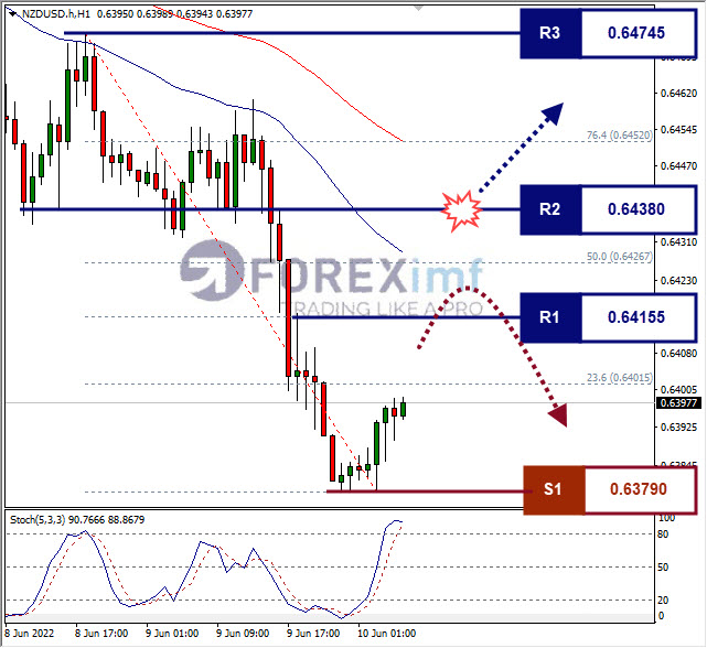 Forex, Trading Forex, Broker Forex Indonesia, Broker Forex Terpercaya,Trading Forex Indonesia,broker forex legal di indonesia,broker forex legal,FOREXimf