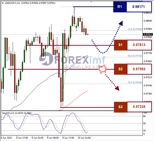 Forex, Trading Forex, Broker Forex Indonesia, Broker Forex Terpercaya,Trading Forex Indonesia,broker forex legal di indonesia,broker forex legal,FOREXimf