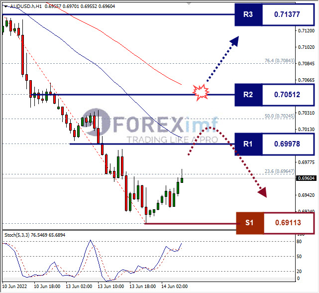 Forex, Trading Forex, Broker Forex Indonesia, Broker Forex Terpercaya,Trading Forex Indonesia,broker forex legal di indonesia,broker forex legal,FOREXimf