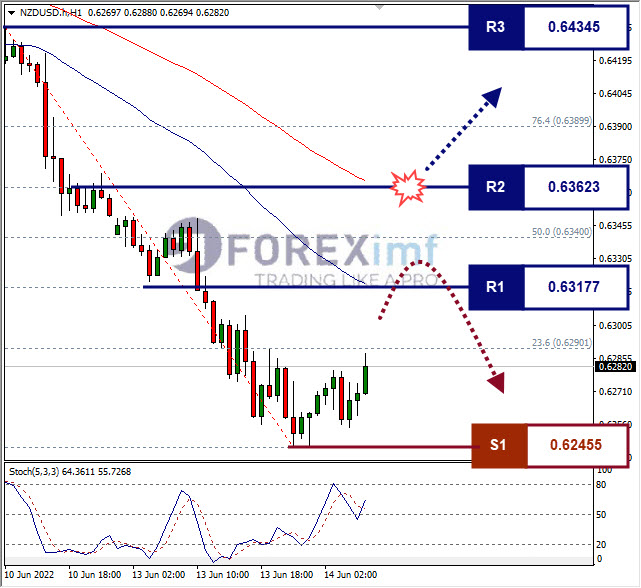 Forex, Trading Forex, Broker Forex Indonesia, Broker Forex Terpercaya,Trading Forex Indonesia,broker forex legal di indonesia,broker forex legal,FOREXimf