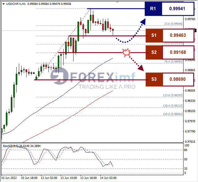 Forex, Trading Forex, Broker Forex Indonesia, Broker Forex Terpercaya,Trading Forex Indonesia,broker forex legal di indonesia,broker forex legal,FOREXimf