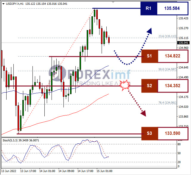 Forex, Trading Forex, Broker Forex Indonesia, Broker Forex Terpercaya,Trading Forex Indonesia,broker forex legal di indonesia,broker forex legal,FOREXimf