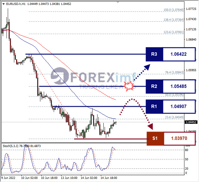 Forex, Trading Forex, Broker Forex Indonesia, Broker Forex Terpercaya,Trading Forex Indonesia,broker forex legal di indonesia,broker forex legal,FOREXimf