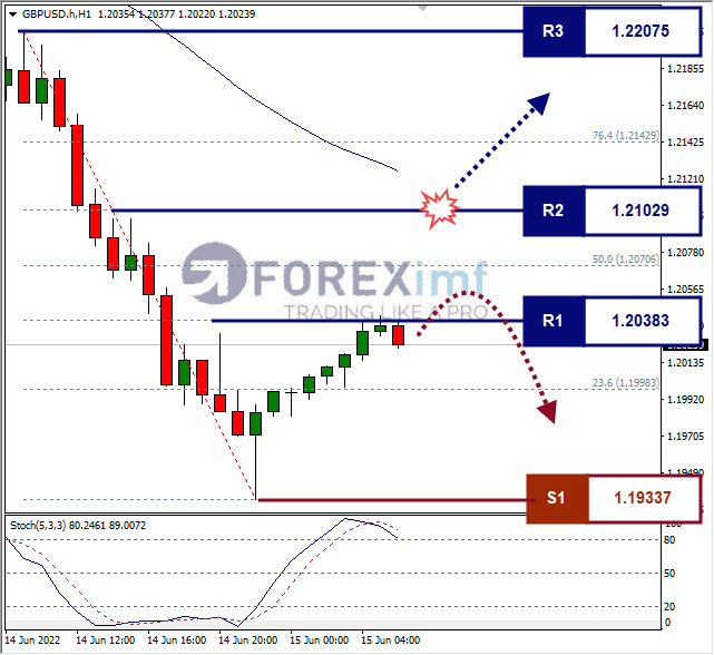 Forex, Trading Forex, Broker Forex Indonesia, Broker Forex Terpercaya,Trading Forex Indonesia,broker forex legal di indonesia,broker forex legal,FOREXimf