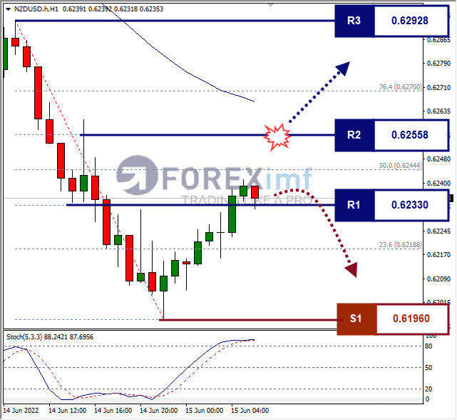 Forex, Trading Forex, Broker Forex Indonesia, Broker Forex Terpercaya,Trading Forex Indonesia,broker forex legal di indonesia,broker forex legal,FOREXimf