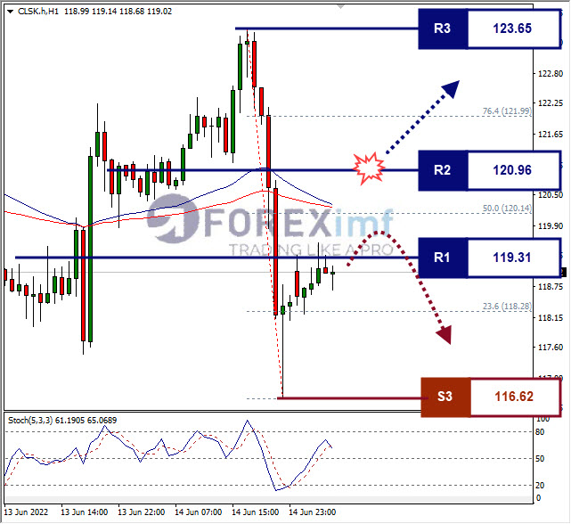 Forex, Trading Forex, Broker Forex Indonesia, Broker Forex Terpercaya,Trading Forex Indonesia,broker forex legal di indonesia,broker forex legal,FOREXimf