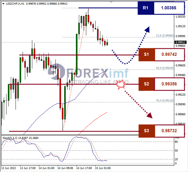 Forex, Trading Forex, Broker Forex Indonesia, Broker Forex Terpercaya,Trading Forex Indonesia,broker forex legal di indonesia,broker forex legal,FOREXimf