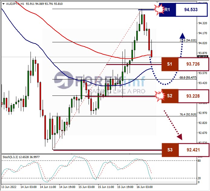 Analisa Forex AUDJPY Hari Ini