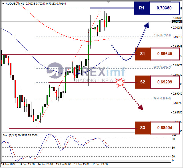 Forex, Trading Forex, Broker Forex Indonesia, Broker Forex Terpercaya,Trading Forex Indonesia,broker forex legal di indonesia,broker forex legal,FOREXimf