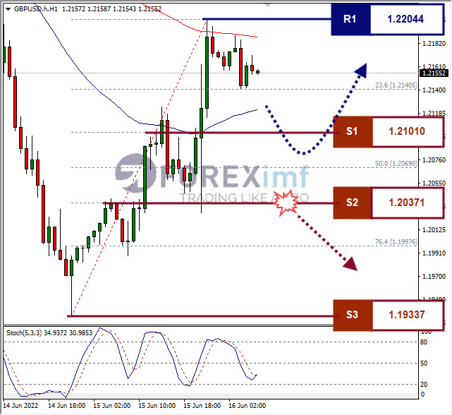 Forex, Trading Forex, Broker Forex Indonesia, Broker Forex Terpercaya,Trading Forex Indonesia,broker forex legal di indonesia,broker forex legal,FOREXimf