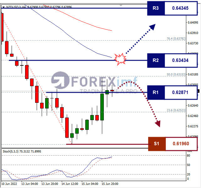 Forex, Trading Forex, Broker Forex Indonesia, Broker Forex Terpercaya,Trading Forex Indonesia,broker forex legal di indonesia,broker forex legal,FOREXimf