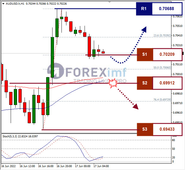 Forex, Trading Forex, Broker Forex Indonesia, Broker Forex Terpercaya,Trading Forex Indonesia,broker forex legal di indonesia,broker forex legal,FOREXimf