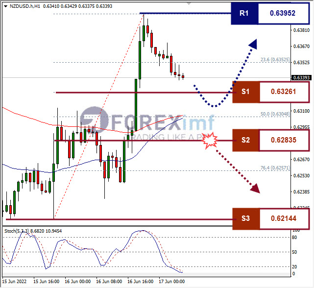 Forex, Trading Forex, Broker Forex Indonesia, Broker Forex Terpercaya,Trading Forex Indonesia,broker forex legal di indonesia,broker forex legal,FOREXimf