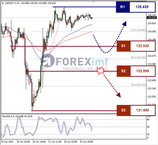 Forex, Trading Forex, Broker Forex Indonesia, Broker Forex Terpercaya,Trading Forex Indonesia,broker forex legal di indonesia,broker forex legal,FOREXimf