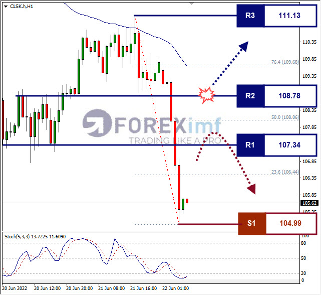 Forex, Trading Forex, Broker Forex Indonesia, Broker Forex Terpercaya,Trading Forex Indonesia,broker forex legal di indonesia,broker forex legal,FOREXimf