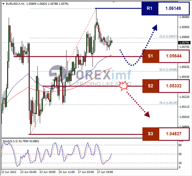 Forex, Trading Forex, Broker Forex Indonesia, Broker Forex Terpercaya,Trading Forex Indonesia,broker forex legal di indonesia,broker forex legal,FOREXimf