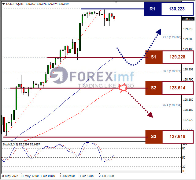 Forex, Trading Forex, Broker Forex Indonesia, Broker Forex Terpercaya,Trading Forex Indonesia,broker forex legal di indonesia,broker forex legal,FOREXimf