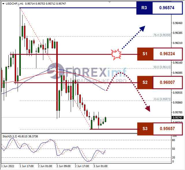 Forex, Trading Forex, Broker Forex Indonesia, Broker Forex Terpercaya,Trading Forex Indonesia,broker forex legal di indonesia,broker forex legal,FOREXimf