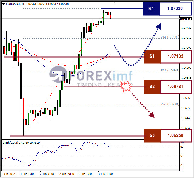 Forex, Trading Forex, Broker Forex Indonesia, Broker Forex Terpercaya,Trading Forex Indonesia,broker forex legal di indonesia,broker forex legal,FOREXimf