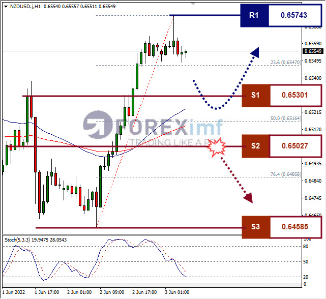 Forex, Trading Forex, Broker Forex Indonesia, Broker Forex Terpercaya,Trading Forex Indonesia,broker forex legal di indonesia,broker forex legal,FOREXimf