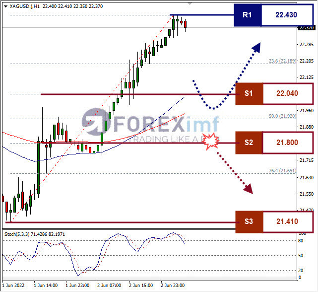 Forex, Trading Forex, Broker Forex Indonesia, Broker Forex Terpercaya,Trading Forex Indonesia,broker forex legal di indonesia,broker forex legal,FOREXimf