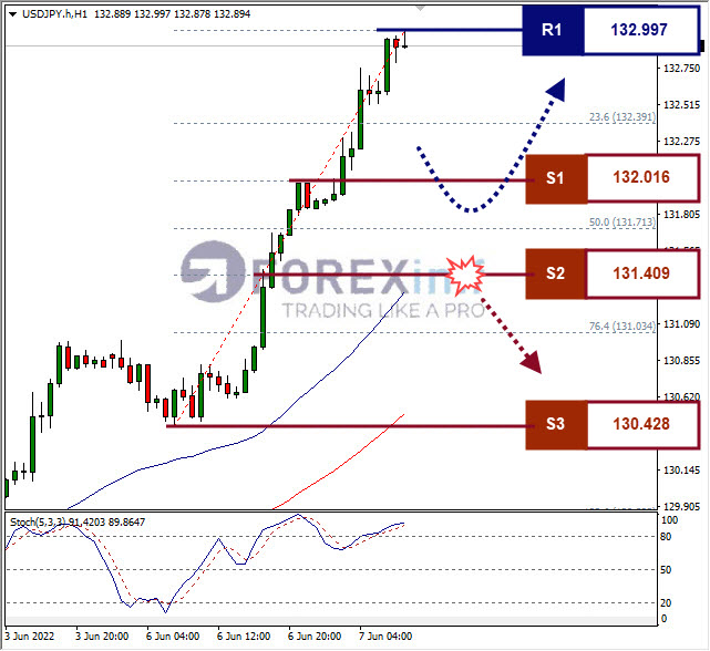 Forex, Trading Forex, Broker Forex Indonesia, Broker Forex Terpercaya,Trading Forex Indonesia,broker forex legal di indonesia,broker forex legal,FOREXimf