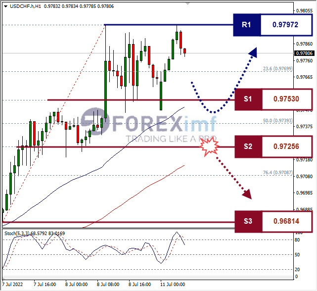 Forex, Trading Forex, Broker Forex Indonesia, Broker Forex Terpercaya,Trading Forex Indonesia,broker forex legal di indonesia,broker forex legal,FOREXimf