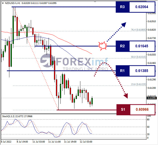 Forex, Trading Forex, Broker Forex Indonesia, Broker Forex Terpercaya,Trading Forex Indonesia,broker forex legal di indonesia,broker forex legal,FOREXimf