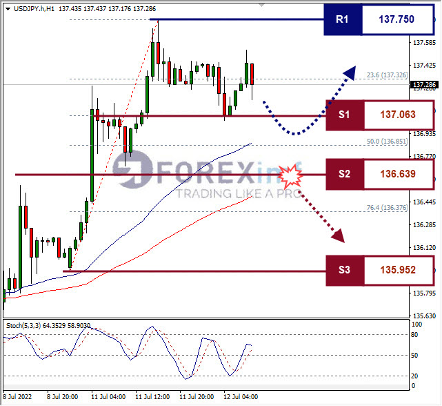 Forex, Trading Forex, Broker Forex Indonesia, Broker Forex Terpercaya,Trading Forex Indonesia,broker forex legal di indonesia,broker forex legal,FOREXimf