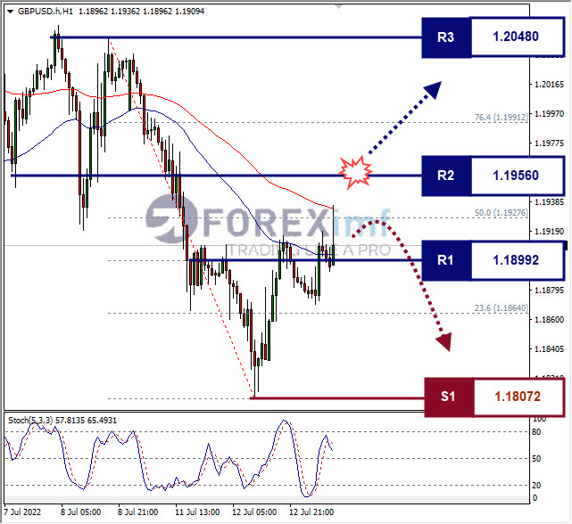 Forex, Trading Forex, Broker Forex Indonesia, Broker Forex Terpercaya,Trading Forex Indonesia,broker forex legal di indonesia,broker forex legal,FOREXimf