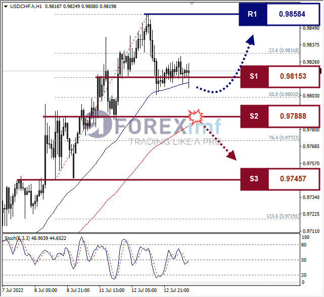 Forex, Trading Forex, Broker Forex Indonesia, Broker Forex Terpercaya,Trading Forex Indonesia,broker forex legal di indonesia,broker forex legal,FOREXimf