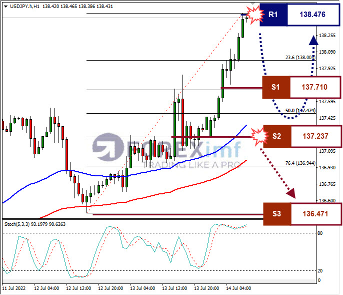 Analisa Forex USDJPY Hari Ini