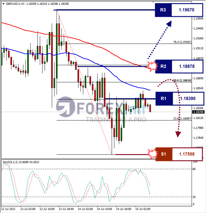 Analisa Forex GBPUSD Hari Ini