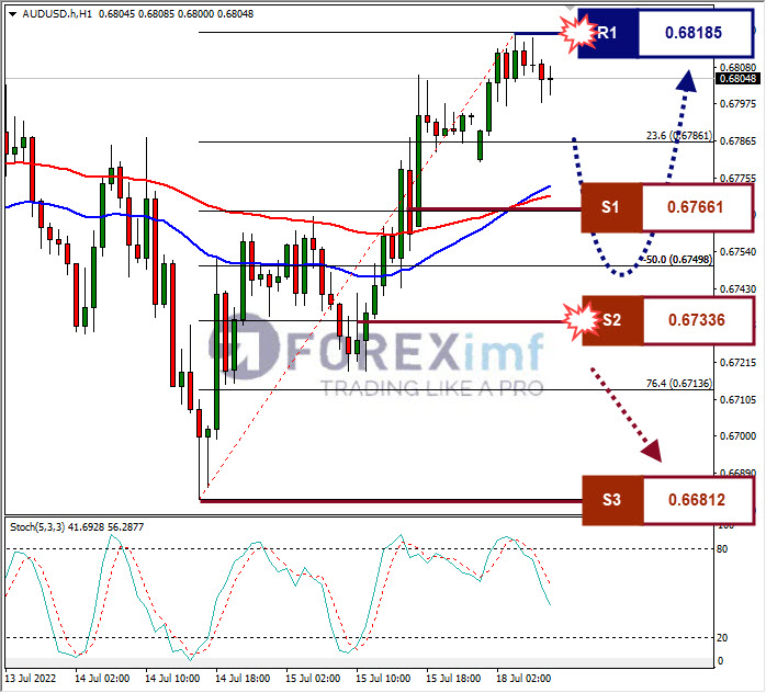 Analisa Forex AUDUSD Hari Ini