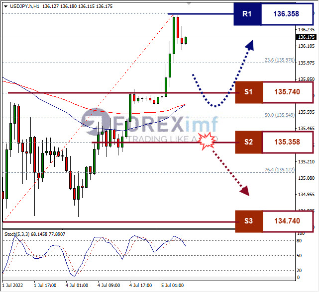 Forex, Trading Forex, Broker Forex Indonesia, Broker Forex Terpercaya,Trading Forex Indonesia,broker forex legal di indonesia,broker forex legal,FOREXimf