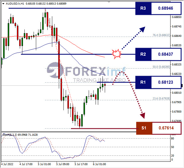 Forex, Trading Forex, Broker Forex Indonesia, Broker Forex Terpercaya,Trading Forex Indonesia,broker forex legal di indonesia,broker forex legal,FOREXimf