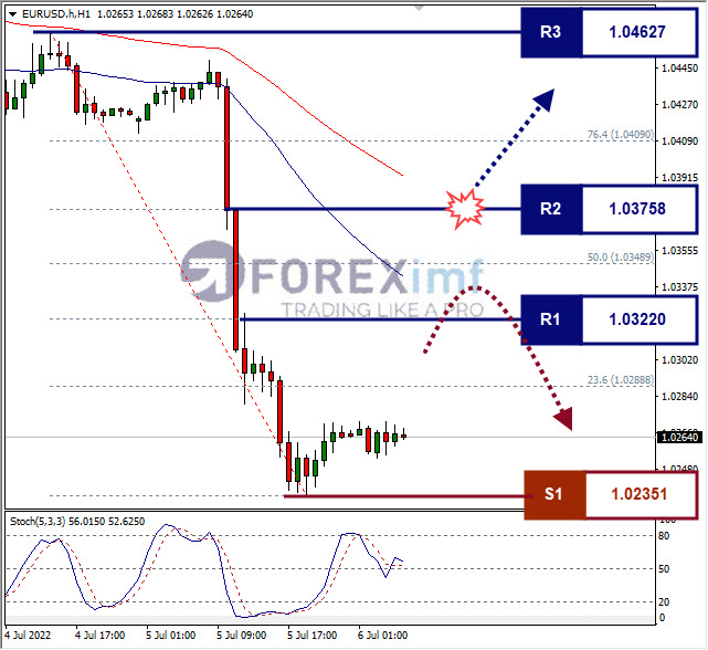 Forex, Trading Forex, Broker Forex Indonesia, Broker Forex Terpercaya,Trading Forex Indonesia,broker forex legal di indonesia,broker forex legal,FOREXimf