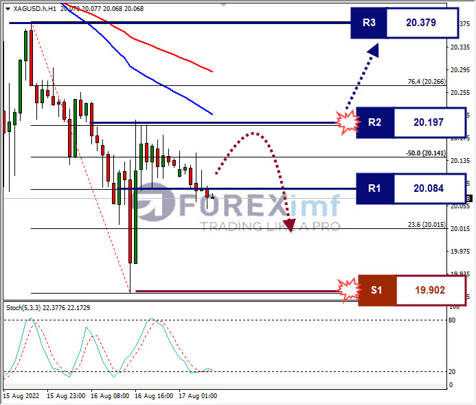 Analisa+Komoditi+XAGUSD+H1+17082022