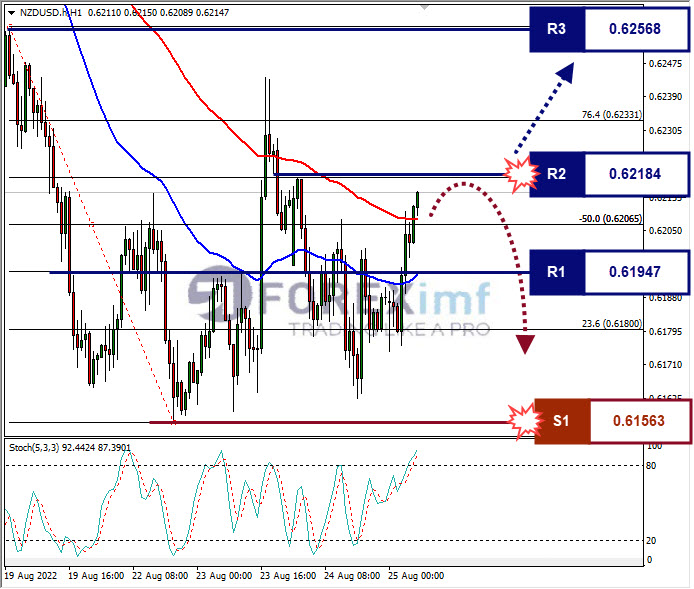 Analisa+Forex+NZDUSD+H1+24082022