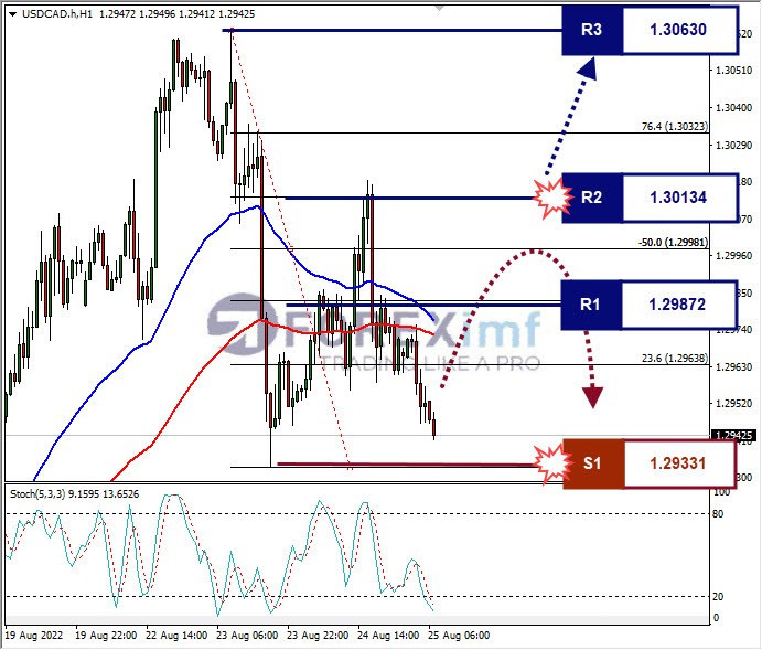 Analisa+Forex+USDCAD+H1+24082022