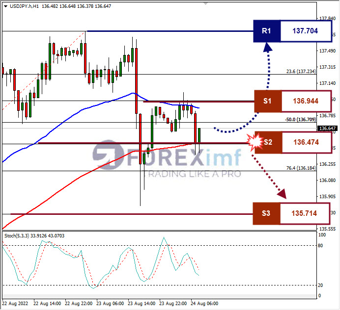 Analisa+Forex+USDJPY+H1+24082022