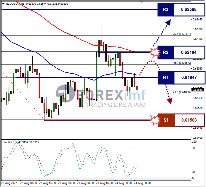 Analisa+Forex+NZDUSD+H1+24082022