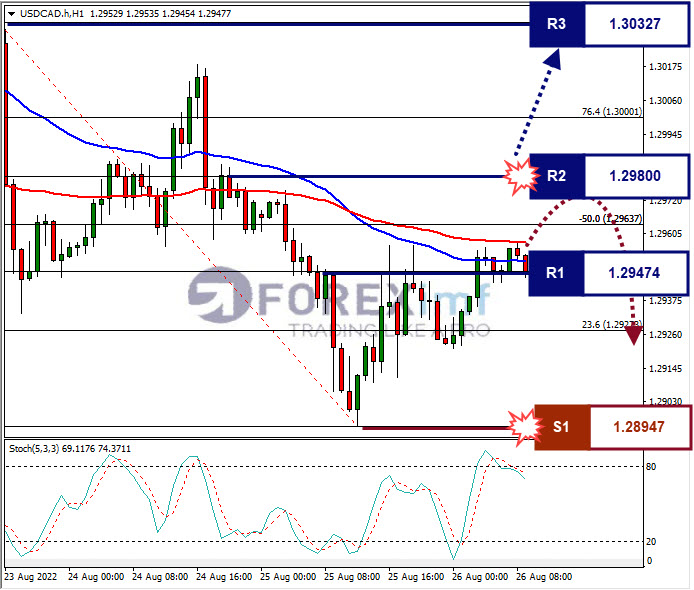 Analisa+Forex+USDCAD+H1+25082022