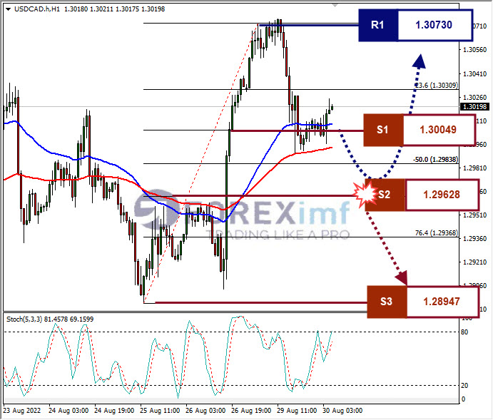 Analisa+Forex+USDCAD+H1+29082022