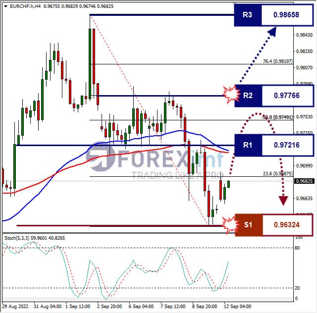 Analisa+Forex+EURCHF+H1+120922