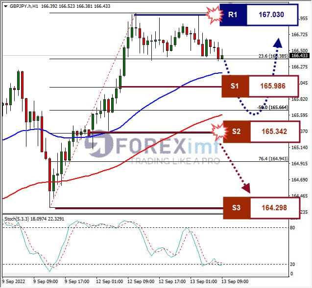 Analisa+Forex+GBPJPY+H1+130922