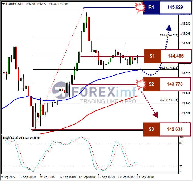 Analisa+Forex+EURJPY+H1+130922