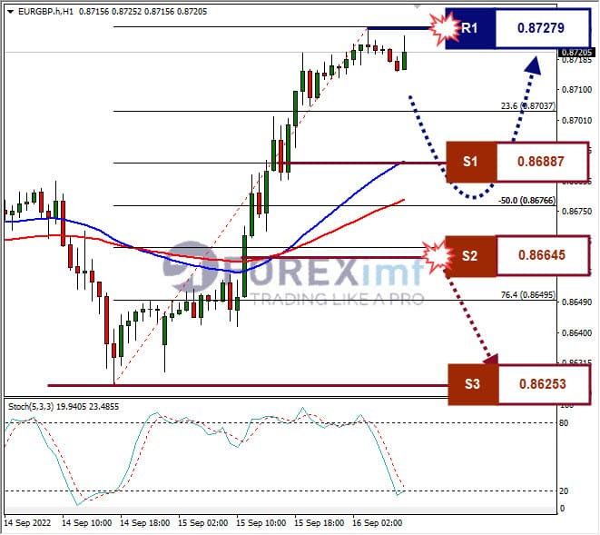 Analisa+Forex+EURGBP+H1+020922